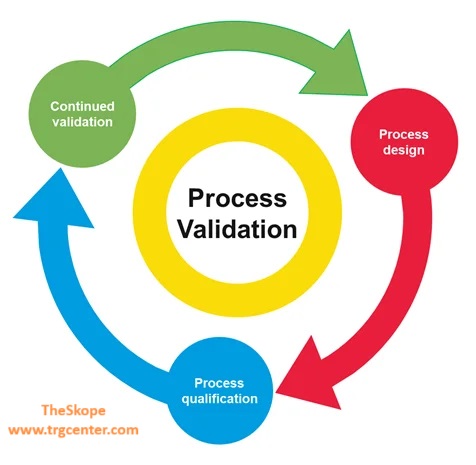 Manufacturing Process Validation Training